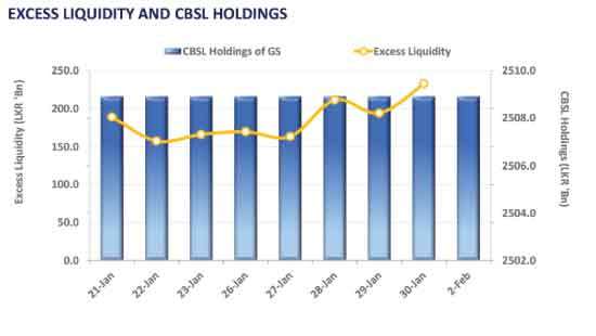 Secondary market sees mild buying interest in short-end maturities