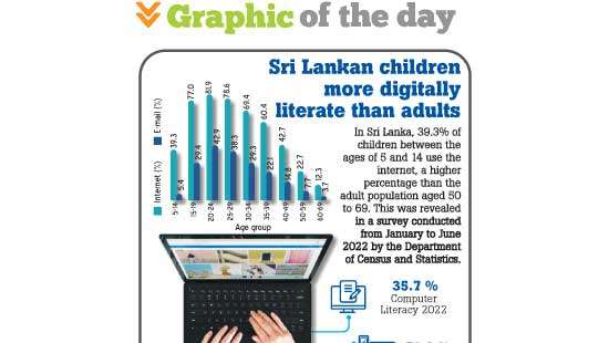 Graphic of the day