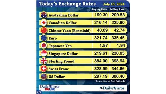 Today’s exchange rate - 15 July 2024