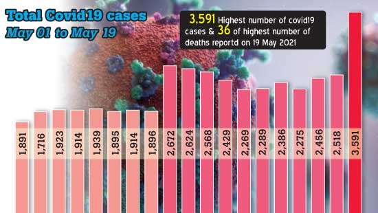 Over 50,000 people infected with COVID-19  in New Year Cluster