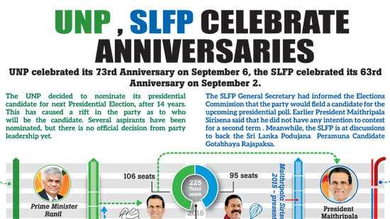 UNP, SLFP CELEBRATE ANNIVERSARIES