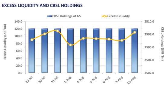 Lacklustre trading keeps yields steady across curve