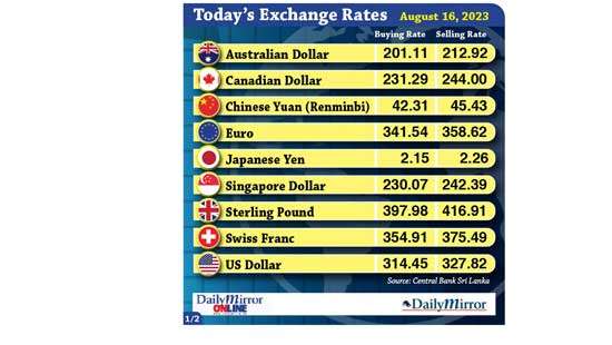 Today’s exchange rate- 16  August 2023