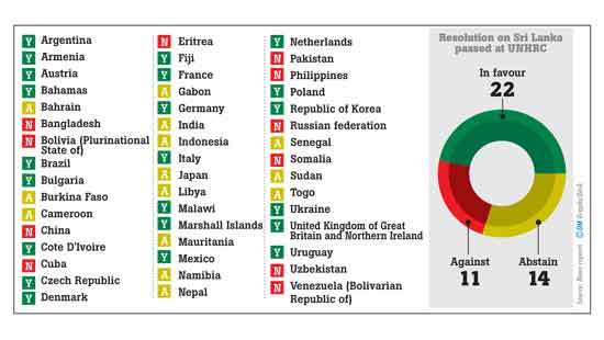 Resolution on Sri Lanka passed