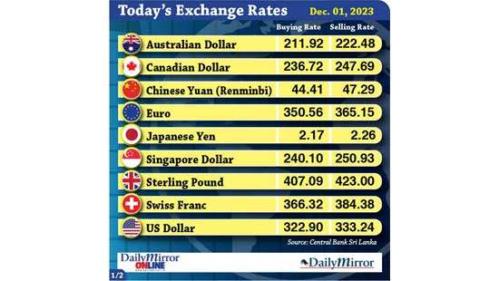 Today’s exchange rate- 01 December 2023