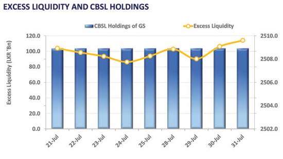 Buying interest returns, long tenors see foreign demand