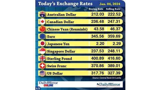 Today’s exchange rate- 04 January 2024