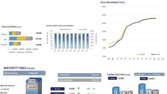 Monetary Policy Board of CBSL announces a 25bps rate cut