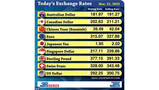 Today’s exchange rate - 21 March 2025