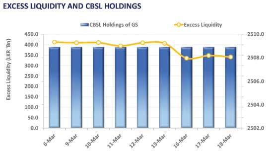 T-bill auction yields hold steady as yield curve remains unchanged