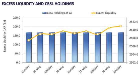 Buying interest persists as yield curve tapers down further