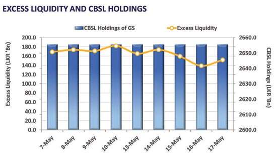 Secondary market entices dull trading as selling pressure emerges