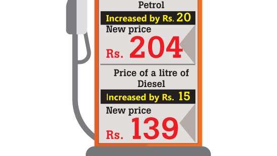 LIOC increases prices petrol by Rs.20 diesel by Rs.15