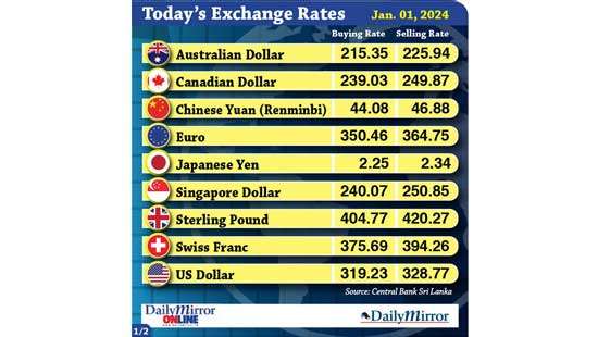 Today’s exchange rate- 01 January 2024