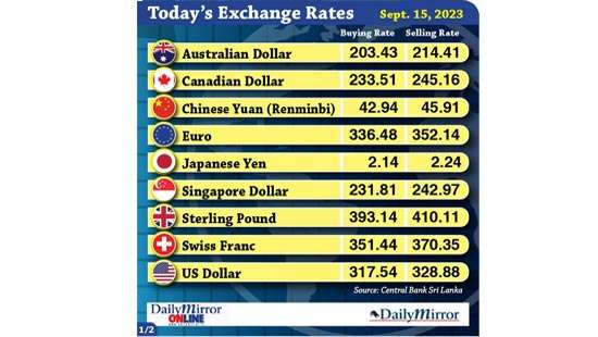 Today’s exchange rate- 15 September 2023