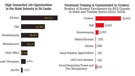 Retaining Talent: The missing link in tourism’s recovery