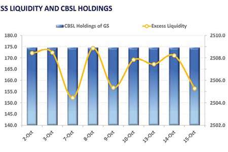 Quiet day at secondary market amid thin volumes
