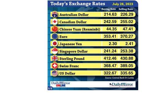 Today’s exchange rate- 28 July 2023