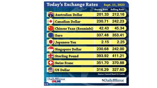 Today’s exchange rate- 11 September 2023