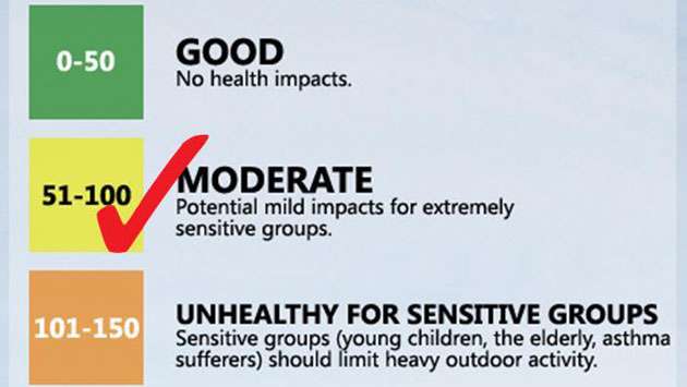 Moderate air quality recorded in most cities