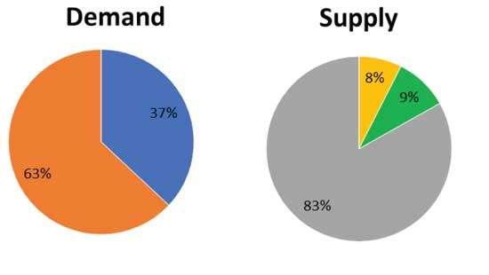 Palm oil ban in Sri Lanka: Is it sustainable?