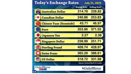 Today’s exchange rate- 21 July 2023