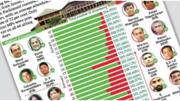 Empty seats, where have the MPs gone?