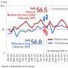 Upcoming festive season drives economic activities across manufacturing and services