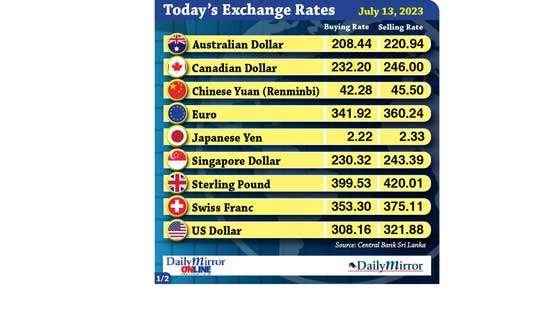 Today’s exchange rate- 13 July 2023