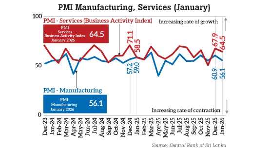 PMI for Manufacturing and Services continued to expand in January