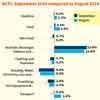 National consumer prices fall 0.2%