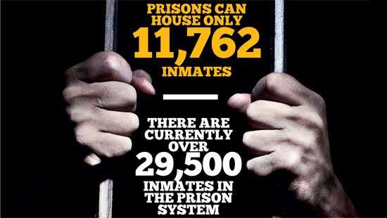 Drug wars & overcrowded prisons