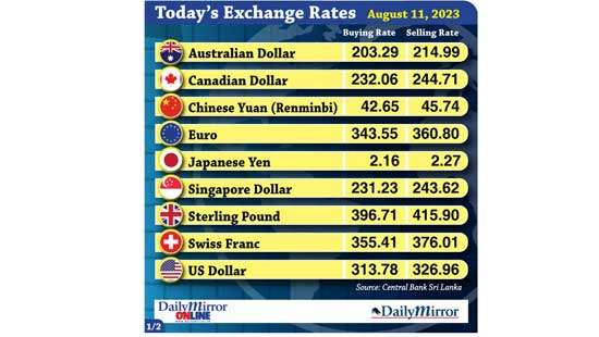 Today’s exchange rate- 11 August 2023