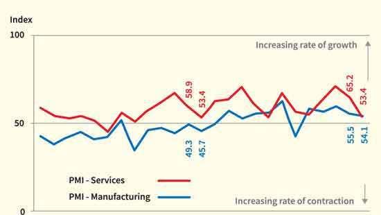 Manufacturing & services PMI points to continuous expansion in activities through September