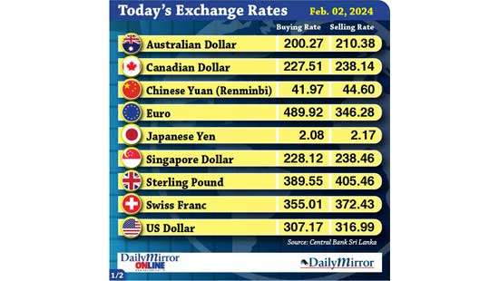 Today’s exchange rate- 02 February 2024