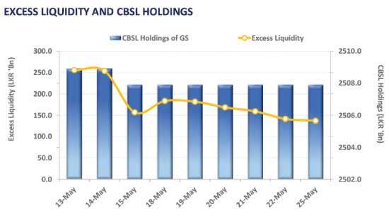 Secondary market rallies on buying interest ahead of policy decision