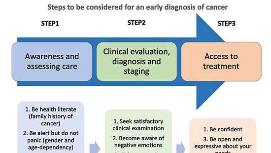 Genetics and Cancer in an Era of Genome -based Medicine