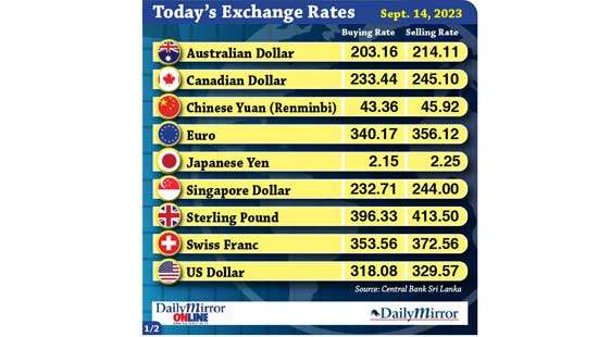 Today’s exchange rate- 14 September 2023