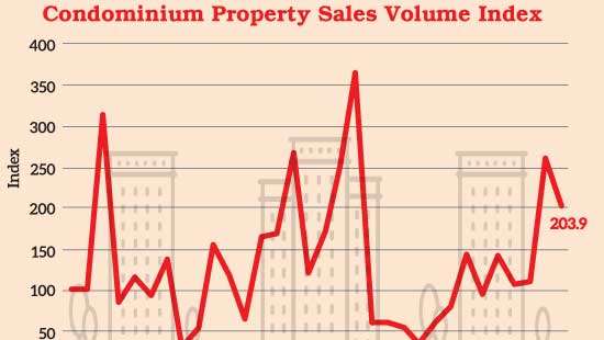 Condo market on a tear in SL as buyers snap up units early