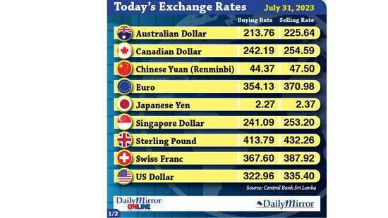 Today’s exchange rate- 31 July 2023