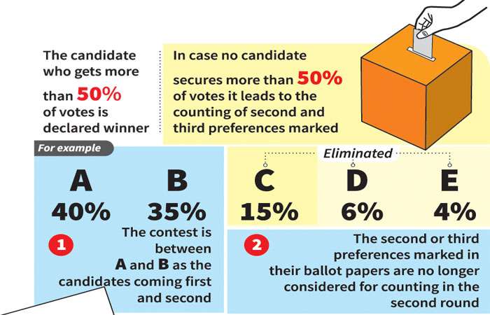 Presidential Poll: How will second, third preferences matter in case no candidate gets over 50%?