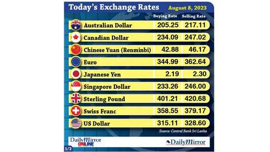 Today’s exchange rate- 8 August 2023