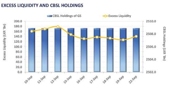 Tepid trading keeps yield curve stable as week begins