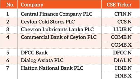 Central Finance joins S&P Sri Lanka 20 as Distilleries Co. exits in Index rebalance