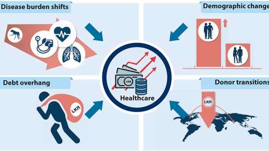 Sri Lanka’s health financing challenge: Why smarter spending is key