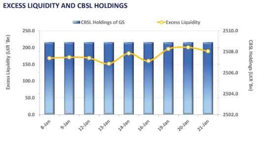 Secondary market volumes hold steady whilst buying sentiment prevails