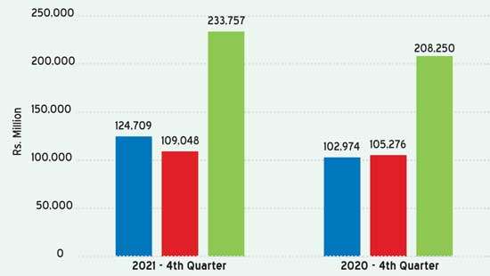 Insurance industry achieves 12.25% GWP growth in 4Q21