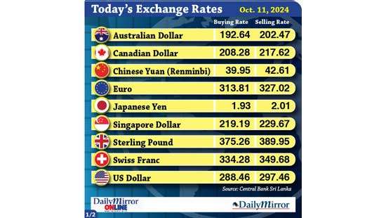 Today’s exchange rate - 11 October 2024