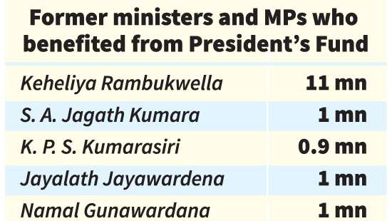 Only Ministers and MPs have benefited most from President’s Fund: Minister