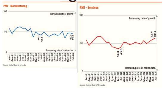 Manufacturing hindered by persistent subdued demand; services sustain growth